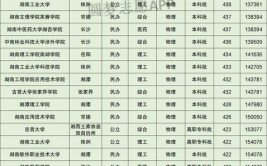 450分理科可以报考哪些大学