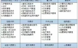 九类理工科专业就业前景分析 1公安类专业