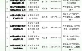 永城公布10家机动车尾气排放超标治理维护站（M站）名单(机动车尾气排放洋铁服务有限公司)