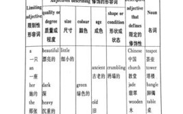 形容词的排列位置和顺序