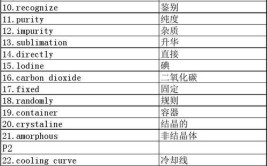 化学的英文单词怎么拼写