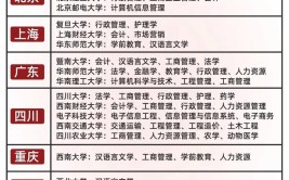 泰安农业大学是211,985学校吗