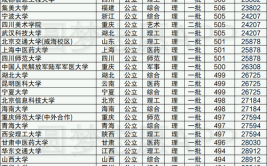 理科280分能上什么专科