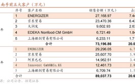 获与会各方高度推崇！南孚爱掌门被誉为智能门锁“黄金搭档”(门锁电池掌门智能南孚)