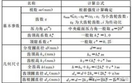 进行齿轮修形的 3 种方法(齿轮种方法轮齿刀具设计)