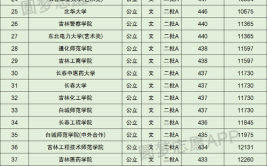 24年打多少分能考进吉林省内的大学