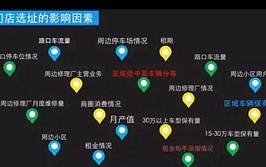 选对了你就成功了一半。汽车美容店选址误区和绝佳位置(选址美容店汽车洗车车主)