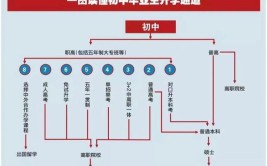 中专生提升学历的途径和方法是什么