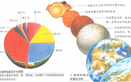 地球是怎么产生的