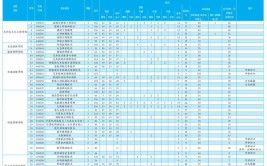 2024年青海单招现代通信技术专业有哪些学校