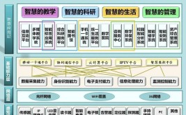 从智慧校园到智慧教育 ——探寻湖南汽车工程职业学院发展密码系列报道之八(学生智慧实训学校教育)