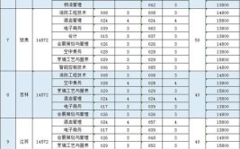 广东酒店管理职业技术学院2019年夏季普通高考招生章程