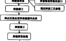 浅析：钢结构平台制作流程及搭建施工时需要注意的要点都有哪些？(焊缝钢结构平台焊接要注意)