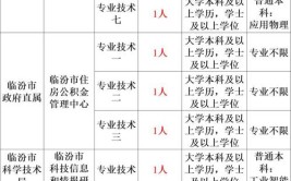 湖南省发展和改革委员会所属事业单位2024年公开招聘公告