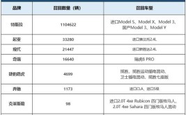 110余万辆汽车紧急召回！涉及多个品牌，看看有没你的车(召回车辆范围内汽车安全隐患)