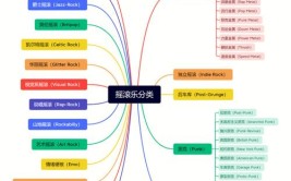 音乐分为哪几类