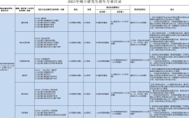 苏州科技大学2021年考研参考书目