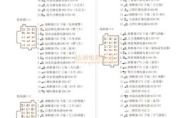 景联国际 陕汽SX2153可运转整车全车辆线路电器电路综合系统维修(系统适用于电器实训教学)