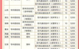 西双版纳职业技术学院2023年在四川各专业招生人数