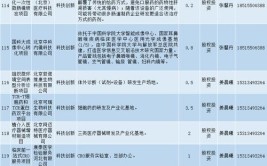 贵州发布2024年2000个重点民间投资项目清单!含多项环保项目!(项目建设项目万吨二期年产)