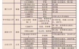 中央民族大学金融学在职研究生考试科目有哪些