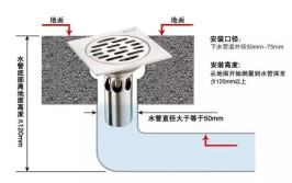 你家卫生间地漏排水如何？装修小白必须要搞懂这些要点(地漏卫生间排水要搞装修)