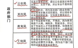 公务员考试确实难实际上有些工作岗位却很简单