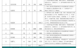 介绍正规工程装修价格标准,合理预算，品质生活