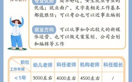 学前教育专业怎么样_主要学什么_就业前景好吗