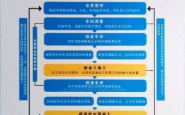 一大波修车、保养免费、打折优惠来袭！(惠民车辆维修配套等级)