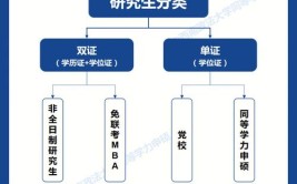 在职硕士有哪几种形式