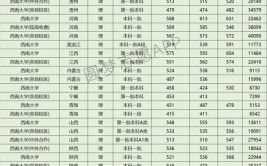 西南大学适合哪类考生报考