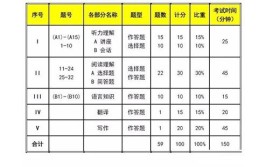 专四怎么报名