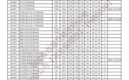 2024湖北物理635分能上什么大学？