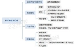 每日一练桥梁基础知识