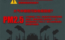 降至“危险”水平，PM2.5直逼900(烟雾空气质量降至早上水平)