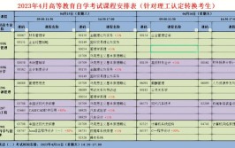 重庆成人大学自考一年考几次