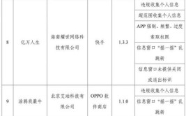 违规收集用户个人信息 60款侵害用户权益APP被下架(开发者下架科技有限公司名单网络科技有限公司)