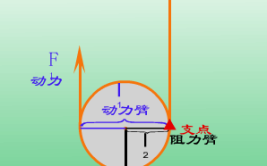 为什么动滑轮费2倍距离