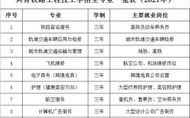 共青铁路工程技工学校是公办还是民办