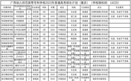 2024广西幼儿师范高等专科学校高职对口招生学费多少钱一年