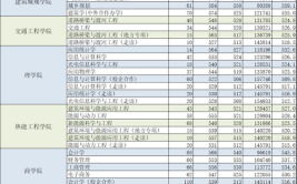 济南建筑大学属于几本