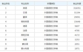 日语研究生有哪些就业方向