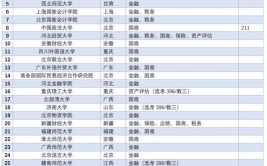 396可以调剂哪些学校