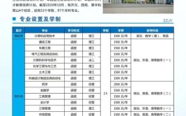 河南科技大学2016年全日制普通本科招生章程