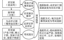 汉武帝时期实行的选官制度是