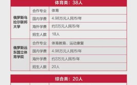 大连大学2022年本科招生章程