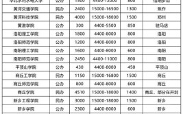 2024专升本成人高考报名费用是多少