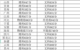 五百多分能上清华吗