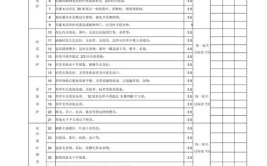 绿地植物养护质量检查内容及评比标准